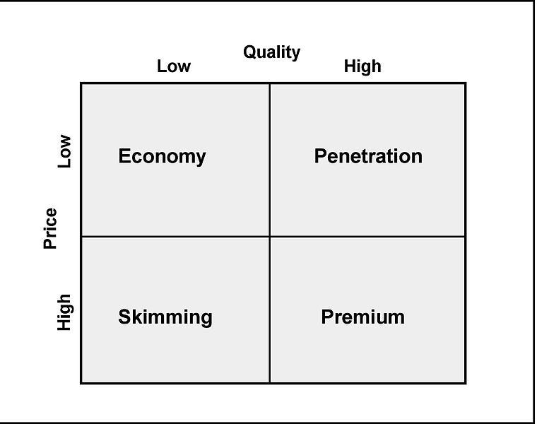 How to Price an AI Project