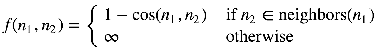 Eq. 2. Definition of weight function using cosine similarity limited to nearest neighbors