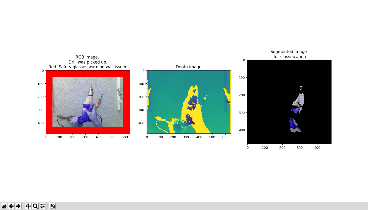 RGB image, depth image and the image of the segmented object for classification