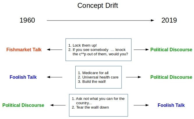 Figure 1. Data has not changed. But our interpretation and assigned class thereof have.