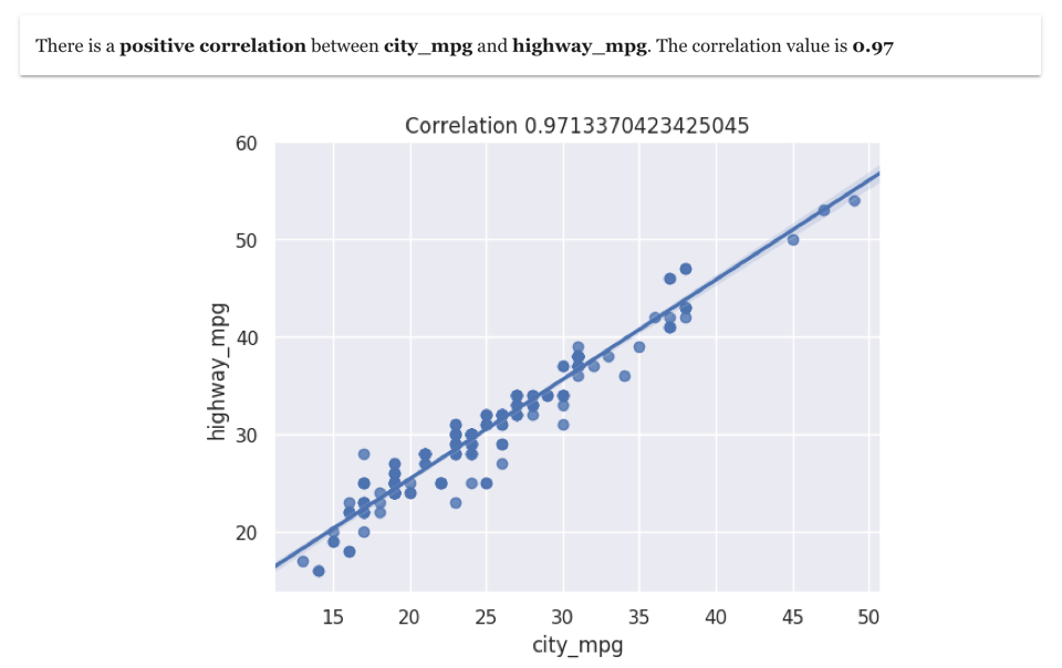 Pearson correlation