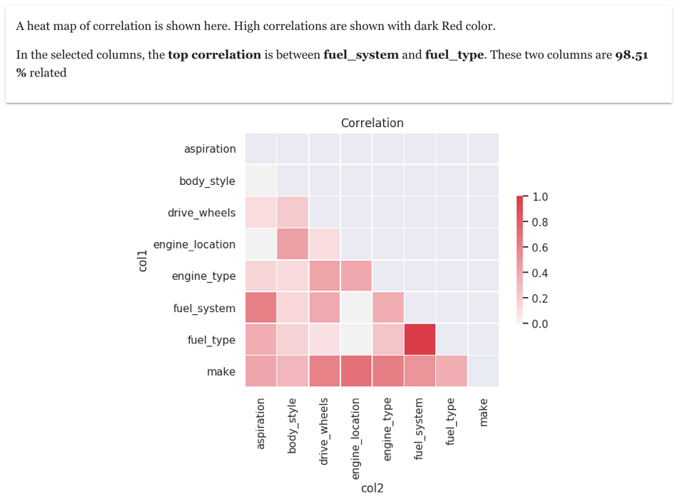 Cramer-V correlation matrix