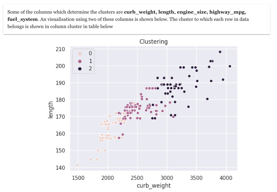 Clustering