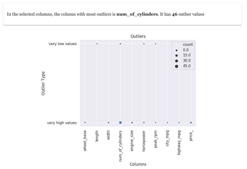 Outlier overview