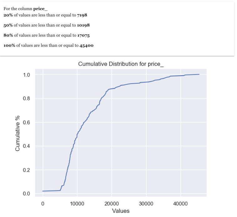 Pareto Analysis