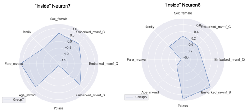 Radar chart for comparison