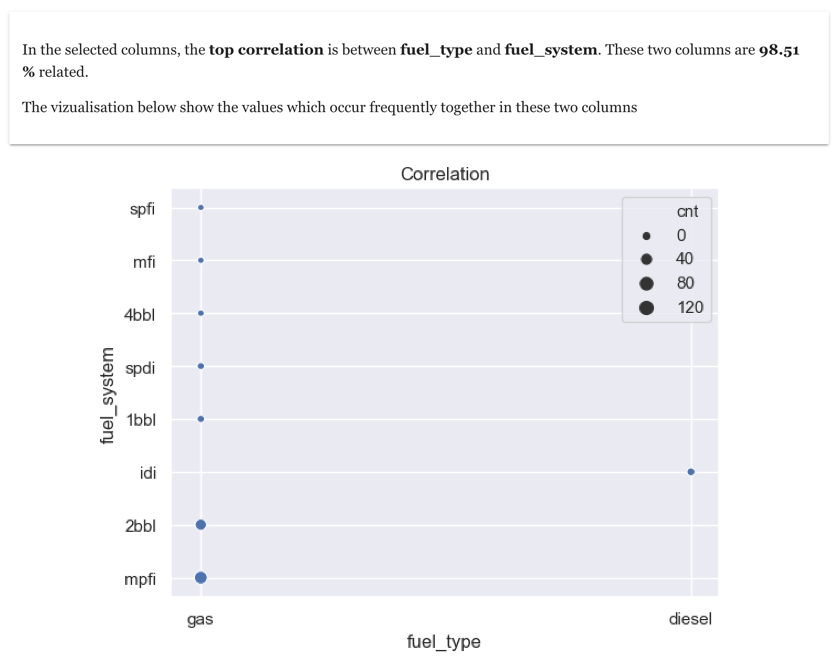 Correlation between categorical columns