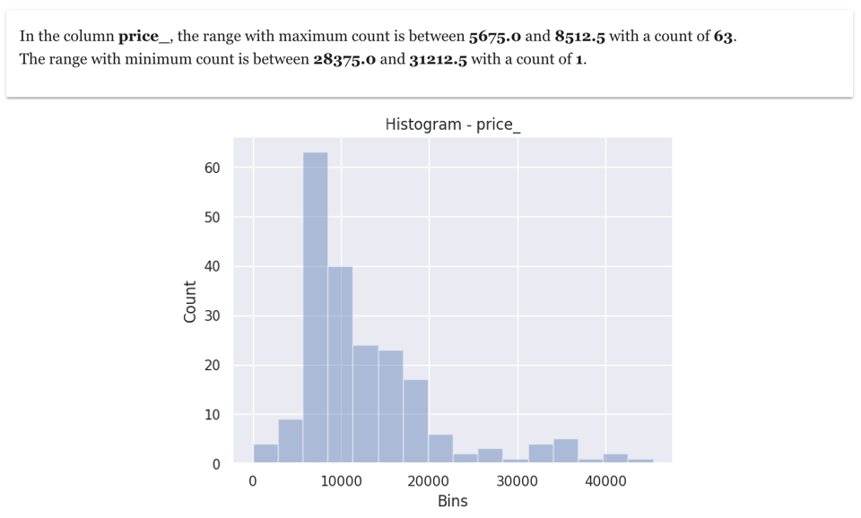 Histogram