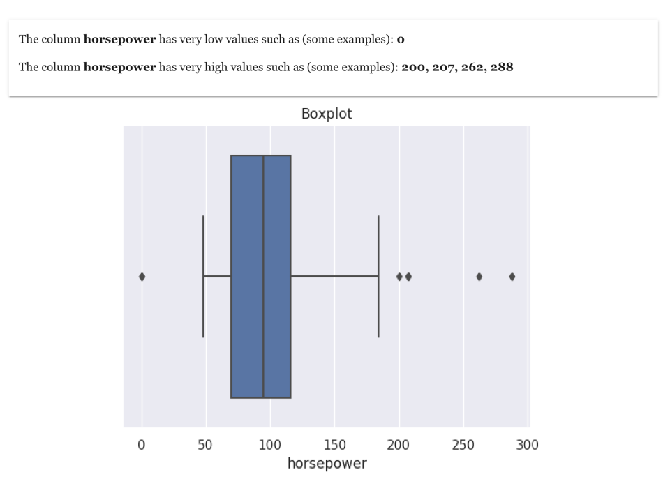 Outlier for individual numeric column