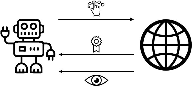 Snake Played by a Deep Reinforcement Learning Agent