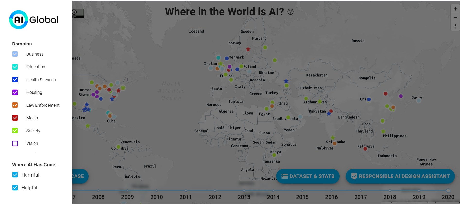 Filter by domain, year, and by helpful and harmful cases - Image by Author