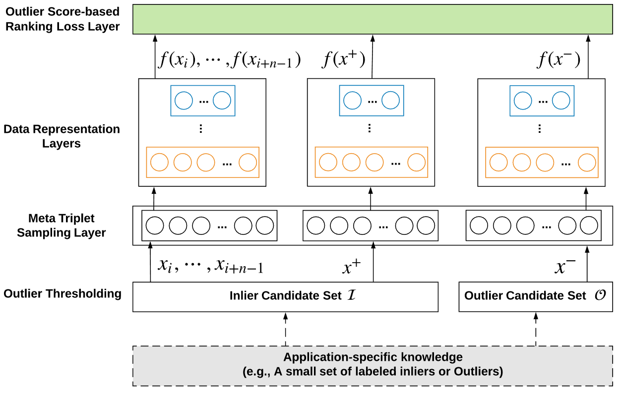 The Framework of REPEN