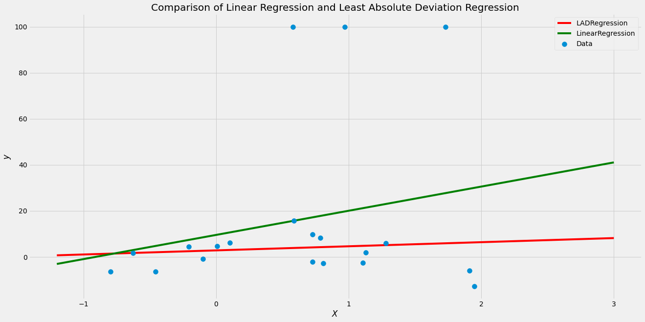 Here, we can see that the LAD Regression (red) yields a better fit since outliers do not affect the prediction as much as a normal Linear Regression (green). The Linear Regression gets pulled upwards by the three outliers at the top.