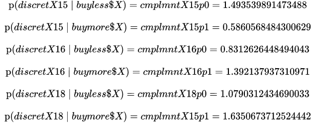 Figure17. Conditional Probabilities of Complement Naive Bayes