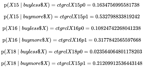 Figure10. Conditional probabilities of Categorical Naive Bayes