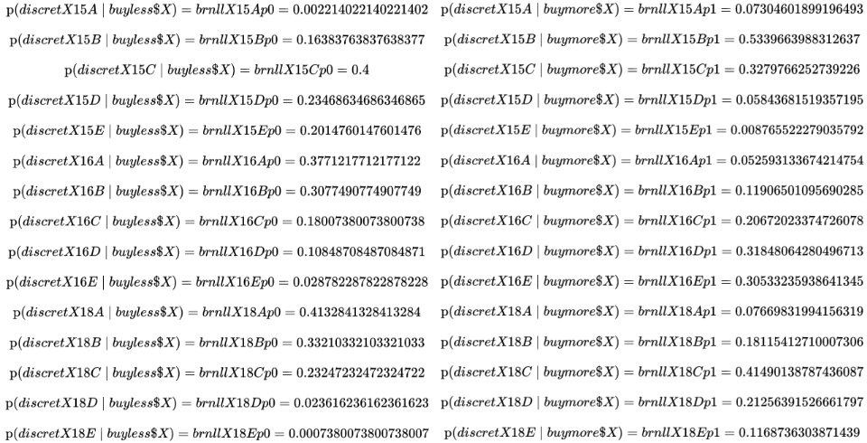 Figure13. Conditional probabilities of Bernoulli Naive Bayes