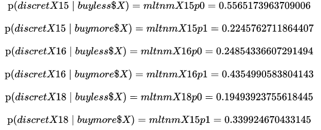 Figure15. Conditional Probabilities of Multinomial Naive Bayes