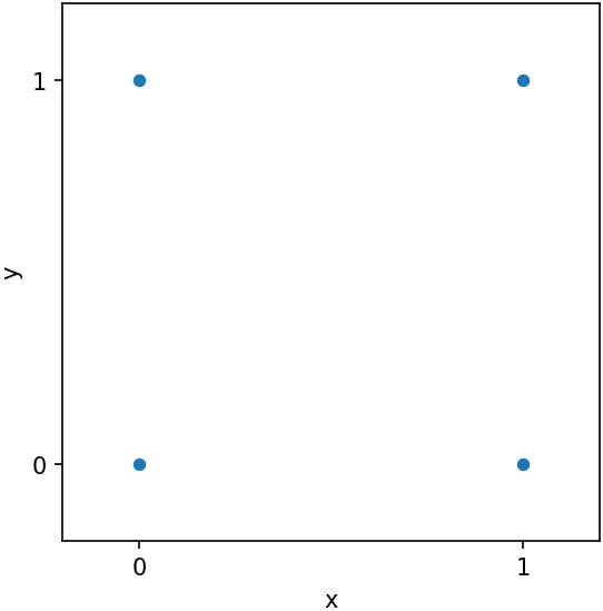 The points on a unit square.