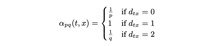 Bias factor. (Grover and Leskovec, 2016)