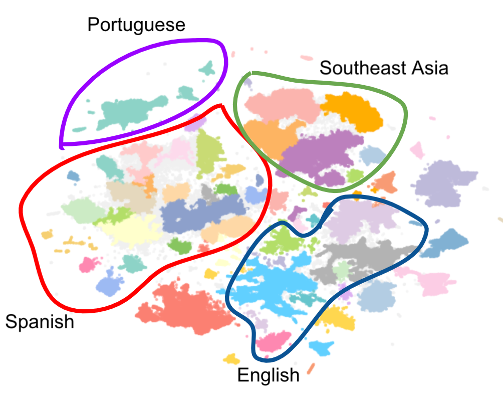 Figure 2: Initial 2D representation of the embeddings using t-SNE and HDBSCAN. Each colored group represents a cluster found by HDBSCAN. Spread grey points were identified as noise (Image by author).