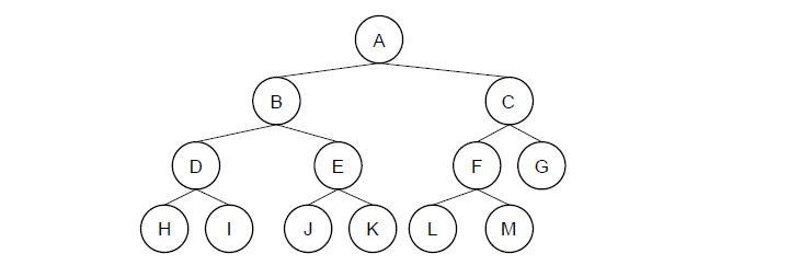 Example GRAPH to go through BFS. Image by Author.