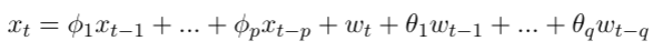 Eq 2.8 Formal definitional of ARMA