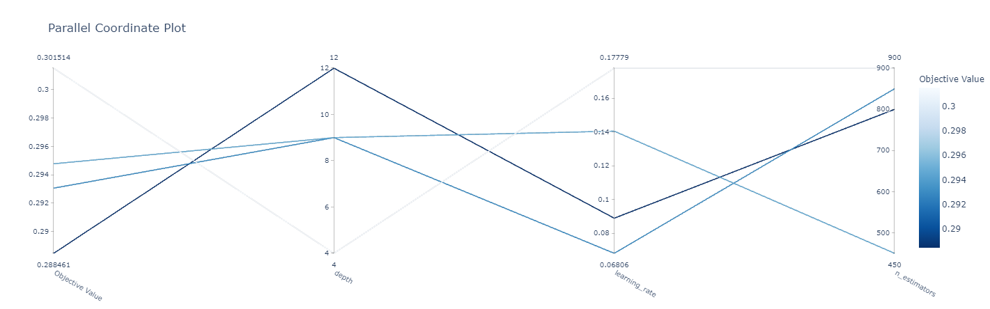 Parallel Coordinates Plot Click for Full Size Version