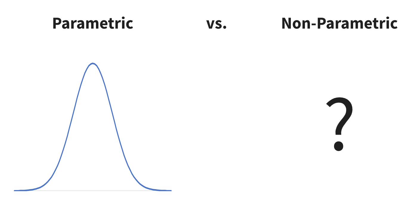 Figure 3: parametric vs non-parametric visualization. Image by author.