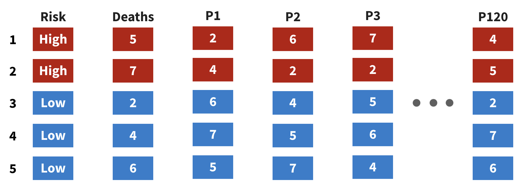 Figure 2: framework for a permutation test. Image by author.