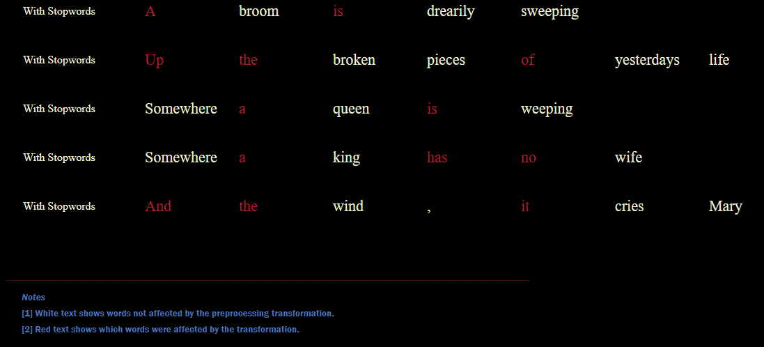 Text Before & After Stopword Removal, Image by author