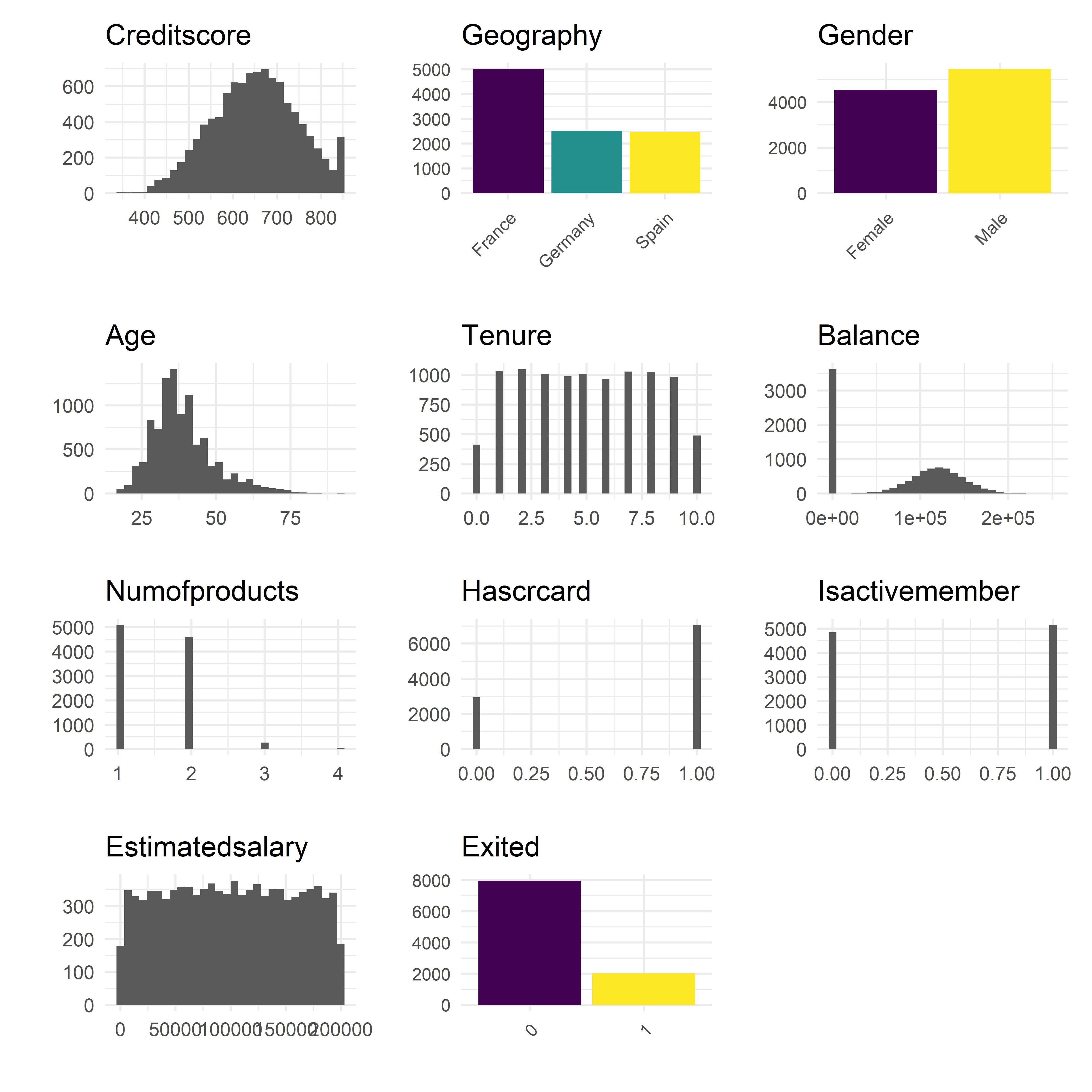 Output from viz_by_dtype function (Image by Author)