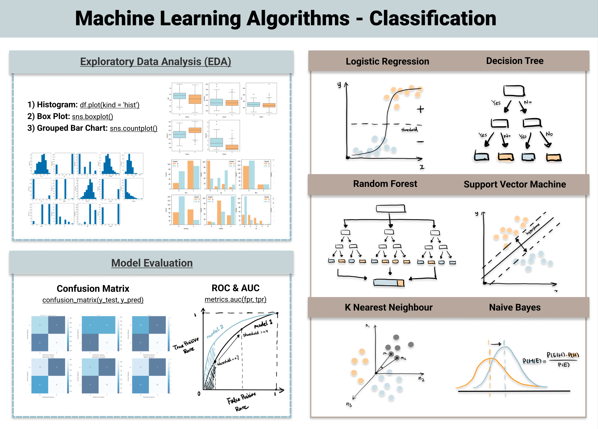 Machine Learning Algorithms for Classification (original image from my website)