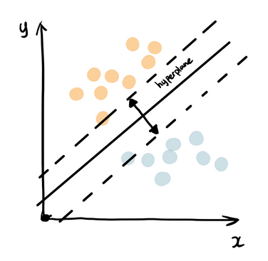 support vector machine (image by author)