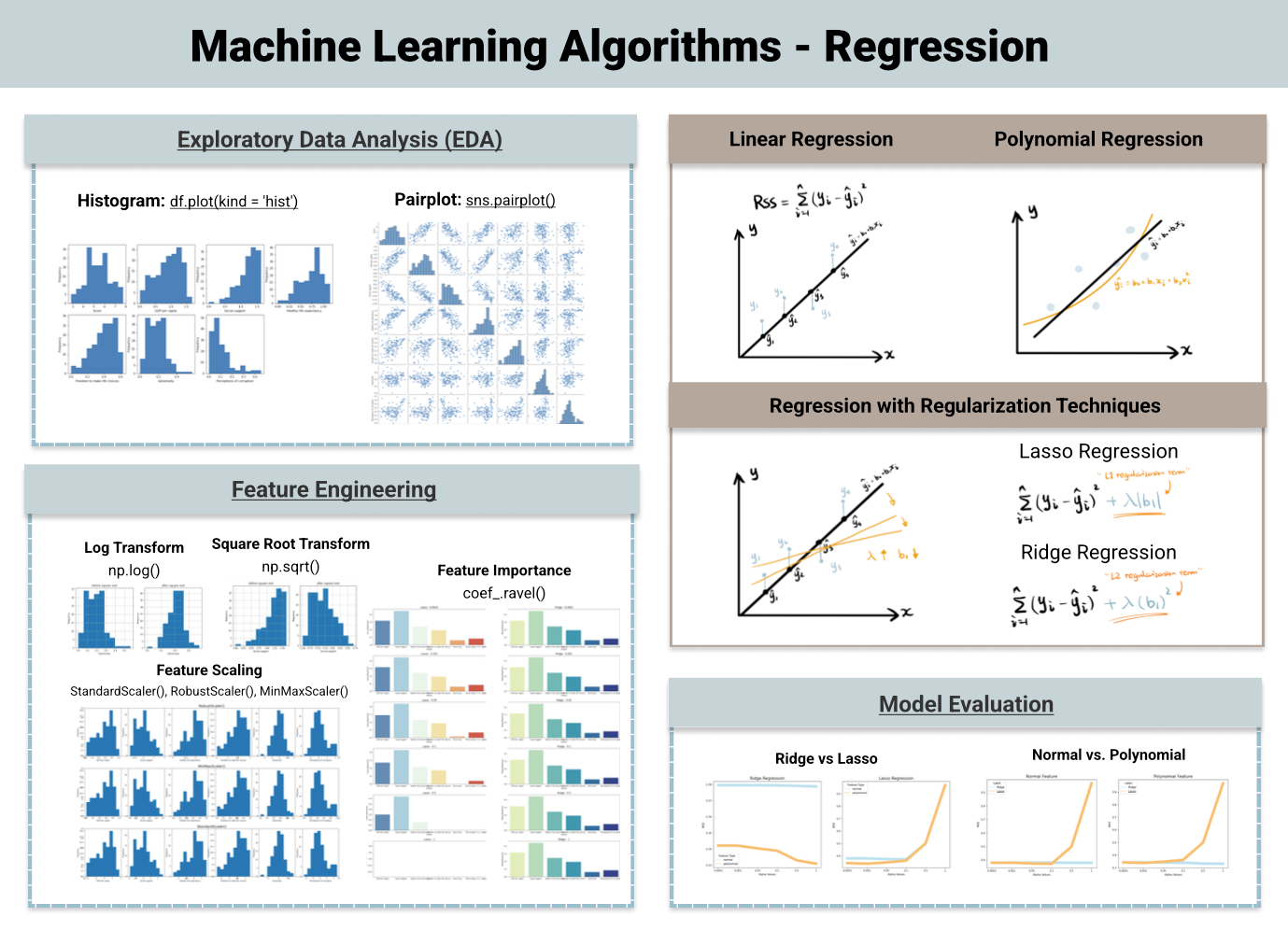 Machine Learning Algorithms for Regression (original image from my website)