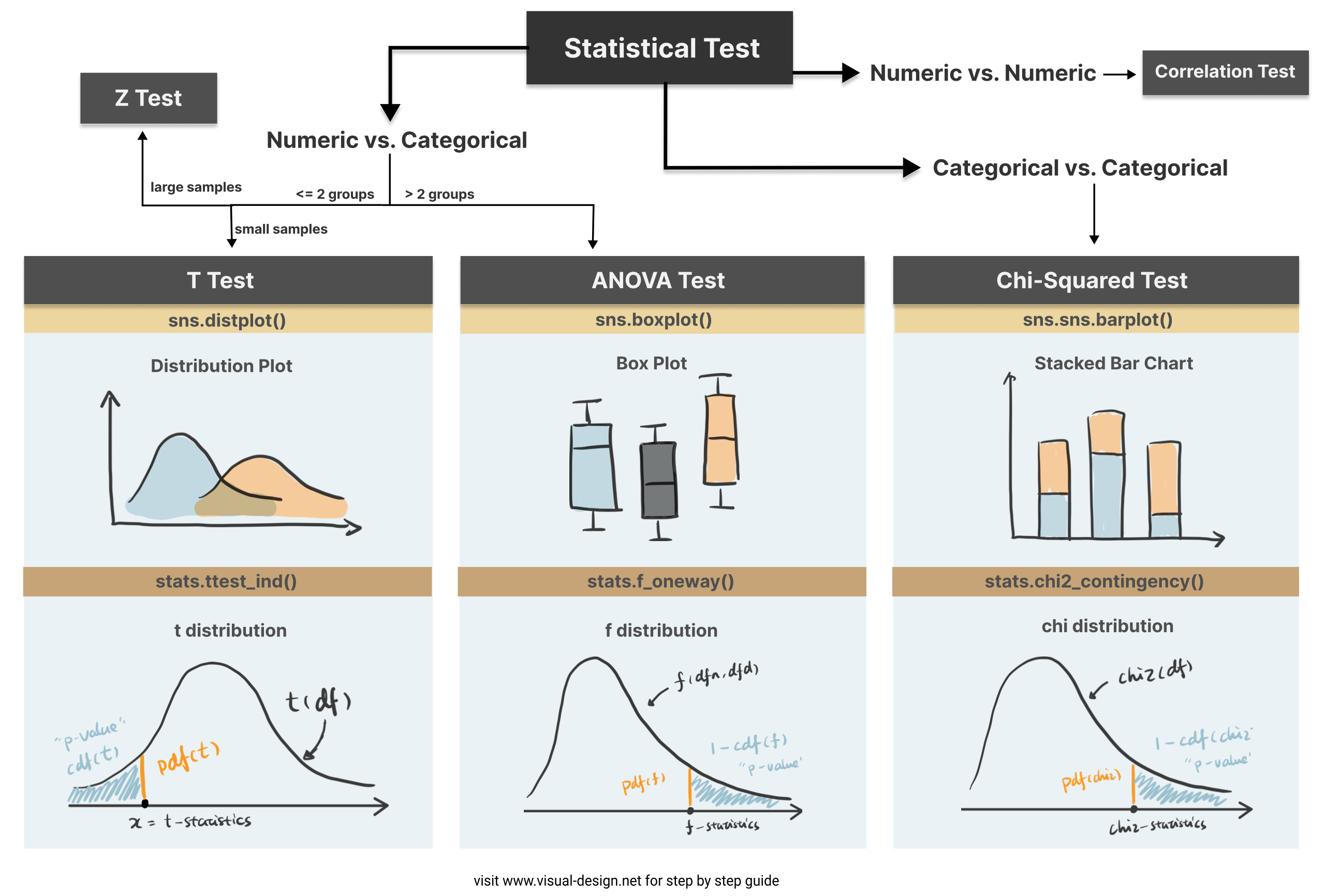 Statistical Tests in Python Cheatsheet (image from author's website)