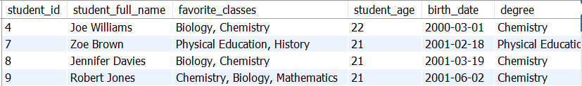 Return Data - Chemistry or 21 Years Old Students - Image by Author