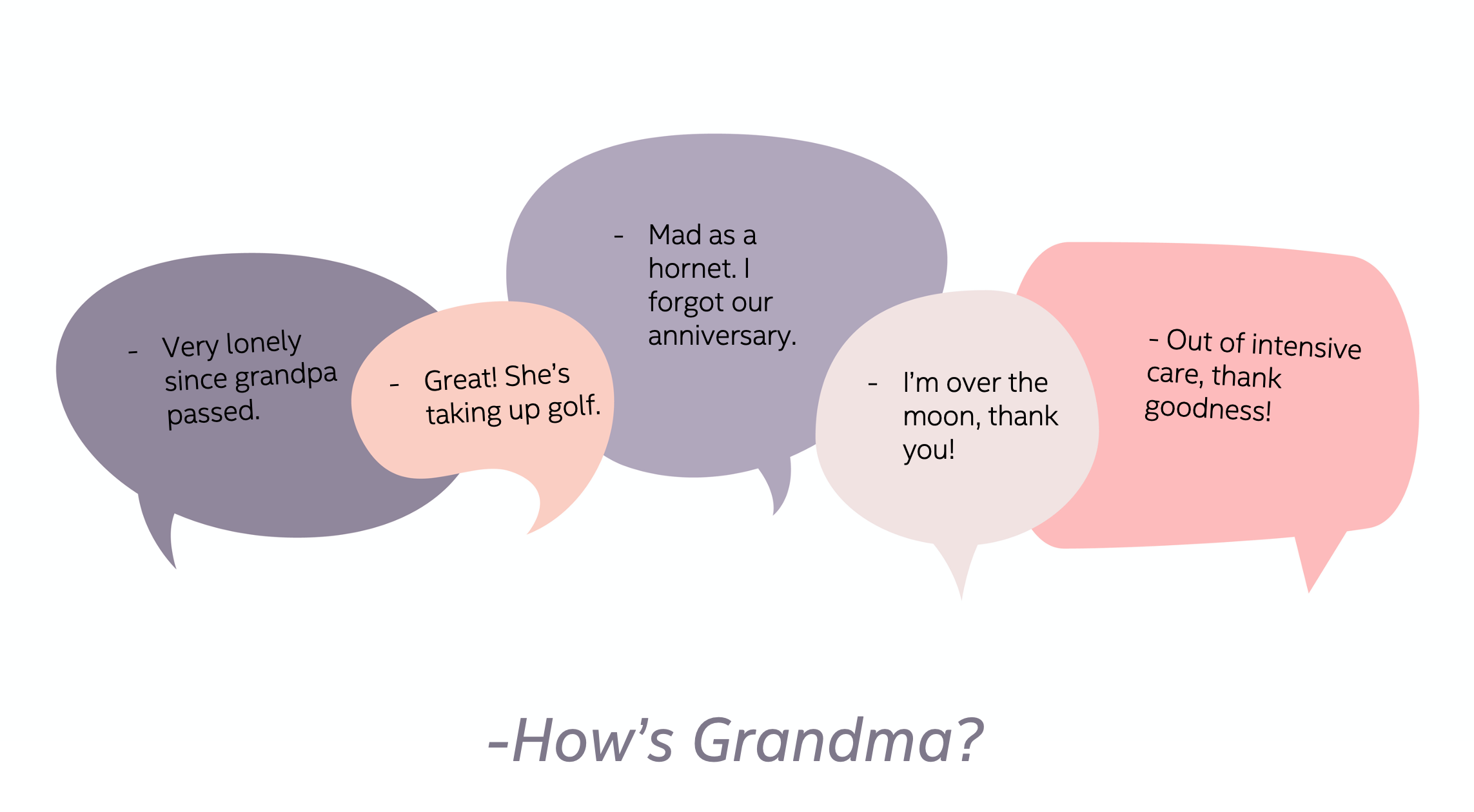 Fig 1. A proper answer to "How's Grandma?" is highly context-dependent. Image credit: Intel Labs.