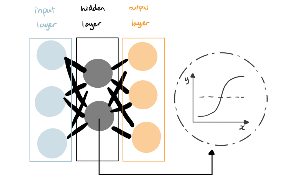 deep learning model (image by author)