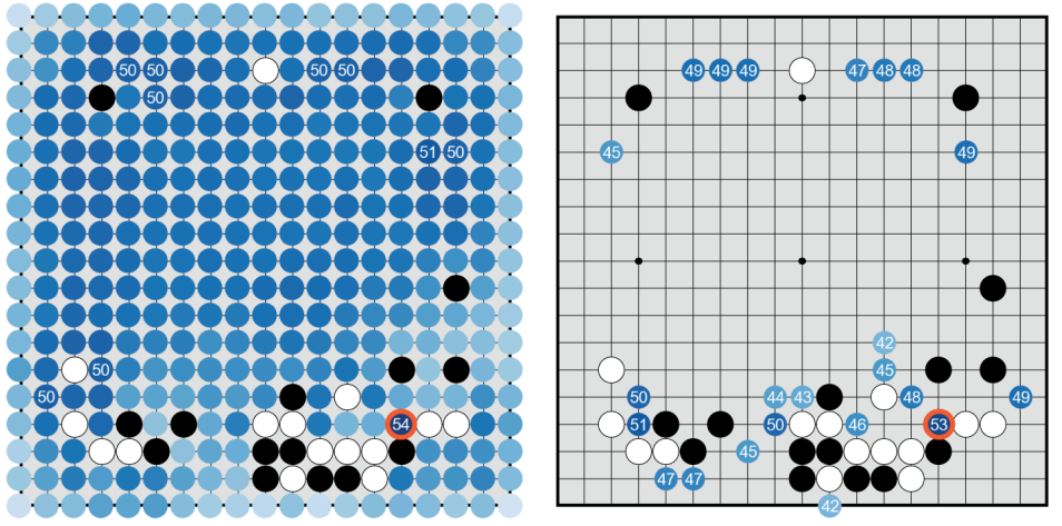 Image by David Silver et Al, AlphaGo Paper [1]