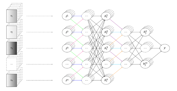 Sketch of a typical (convolutional) neural model ingesting tensor data samples. (Image by the author)