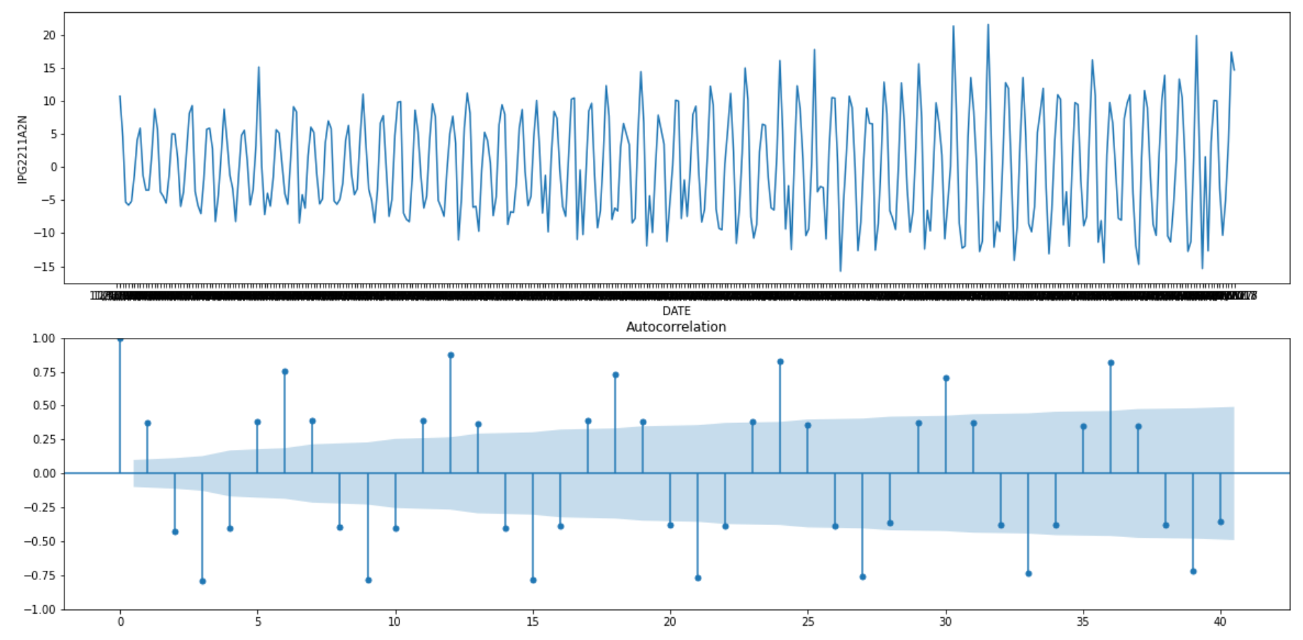 Trend Differencing (image by author)