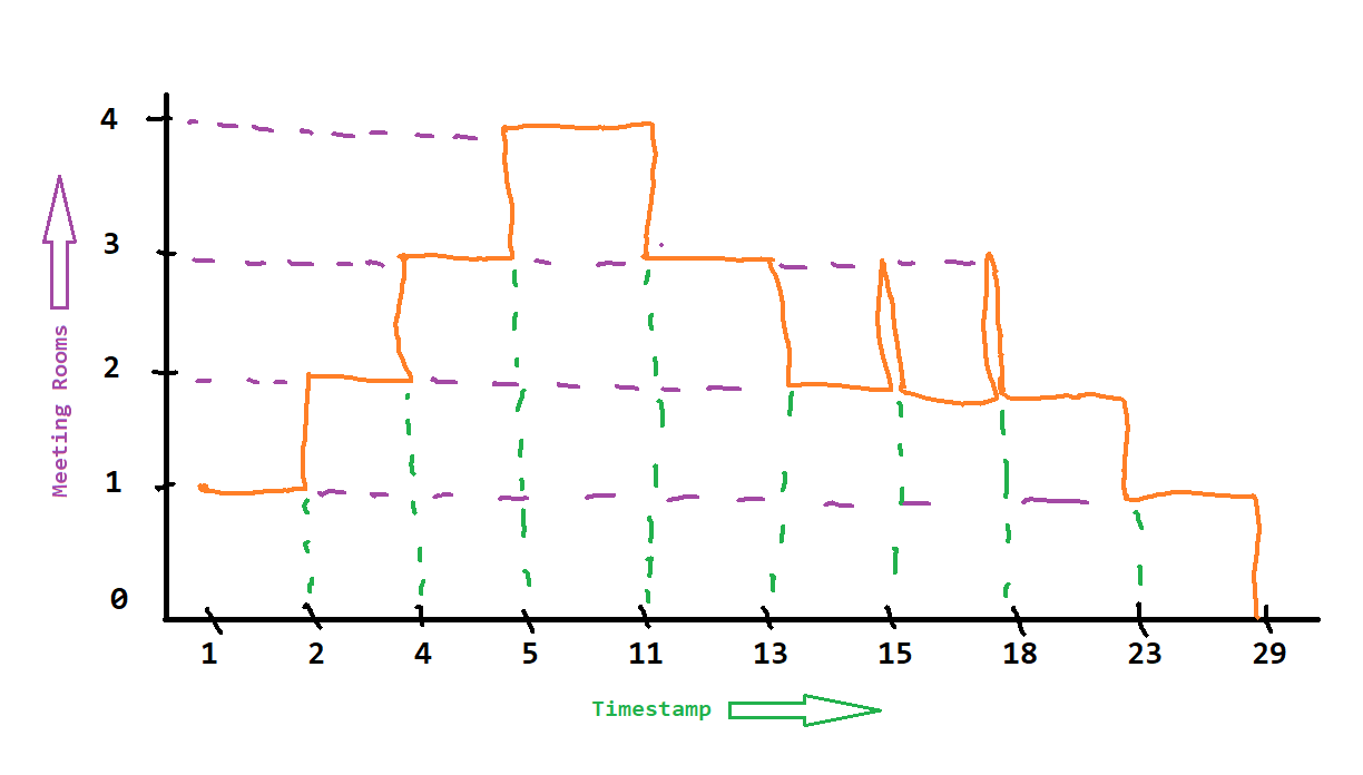 Graphical view of the output from the second solution (Image by author)