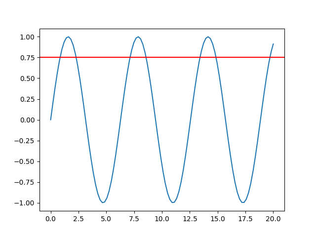 Horizontal line with no xmin and xmax - Source: Author