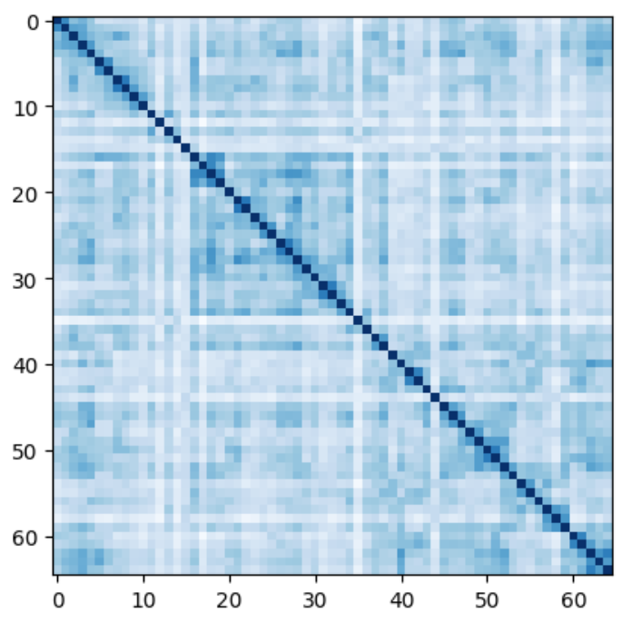 The chunk similarity matrix for the State of the Union speech. You can see certain groups of chunks are similar to collectively similar to each other - this is what the topic detection algorithm later on will uncover. Image by author.