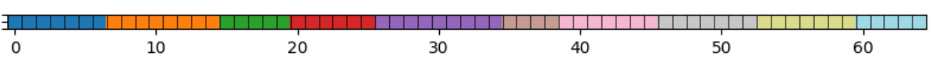 Detected topic clusters for the State of the Union speech. Image by author.