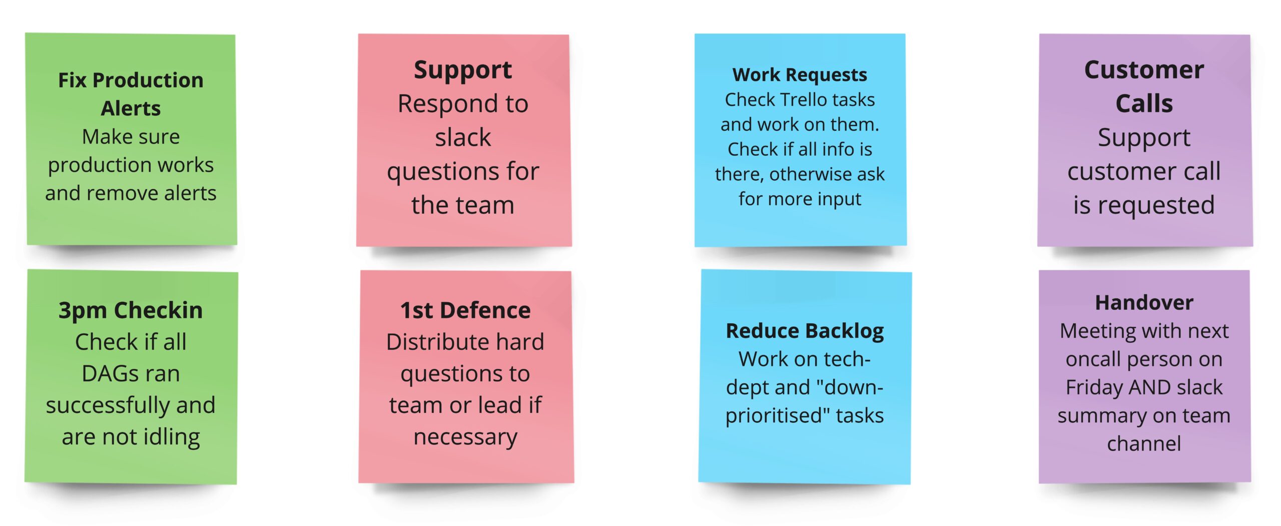 Overview of specific tasks being part of the on-call routine.