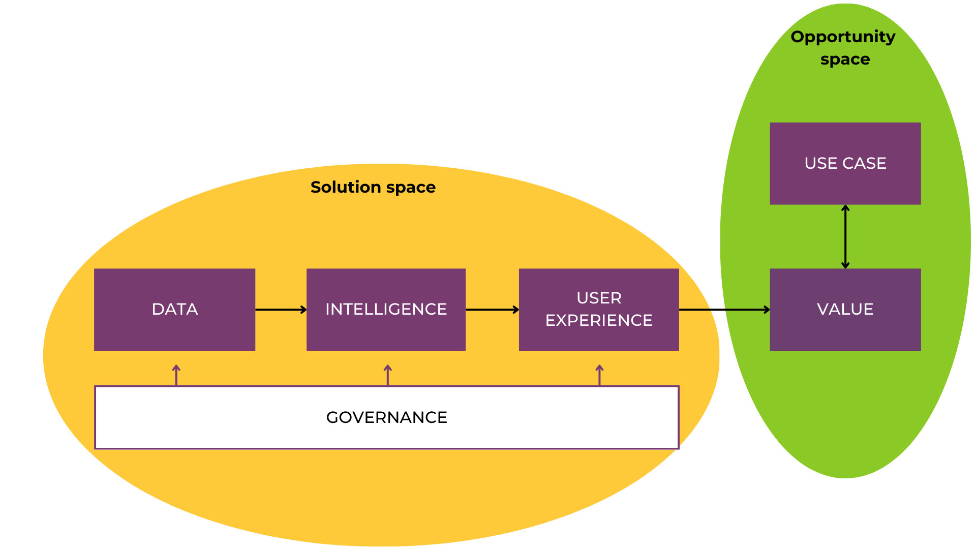 Figure 1: Mental model of an AI system