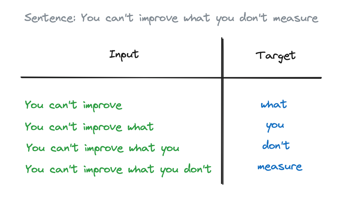 Graph by author