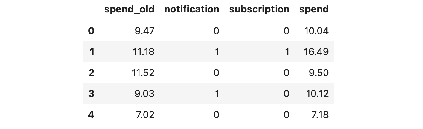 Data snapshot, image by Author