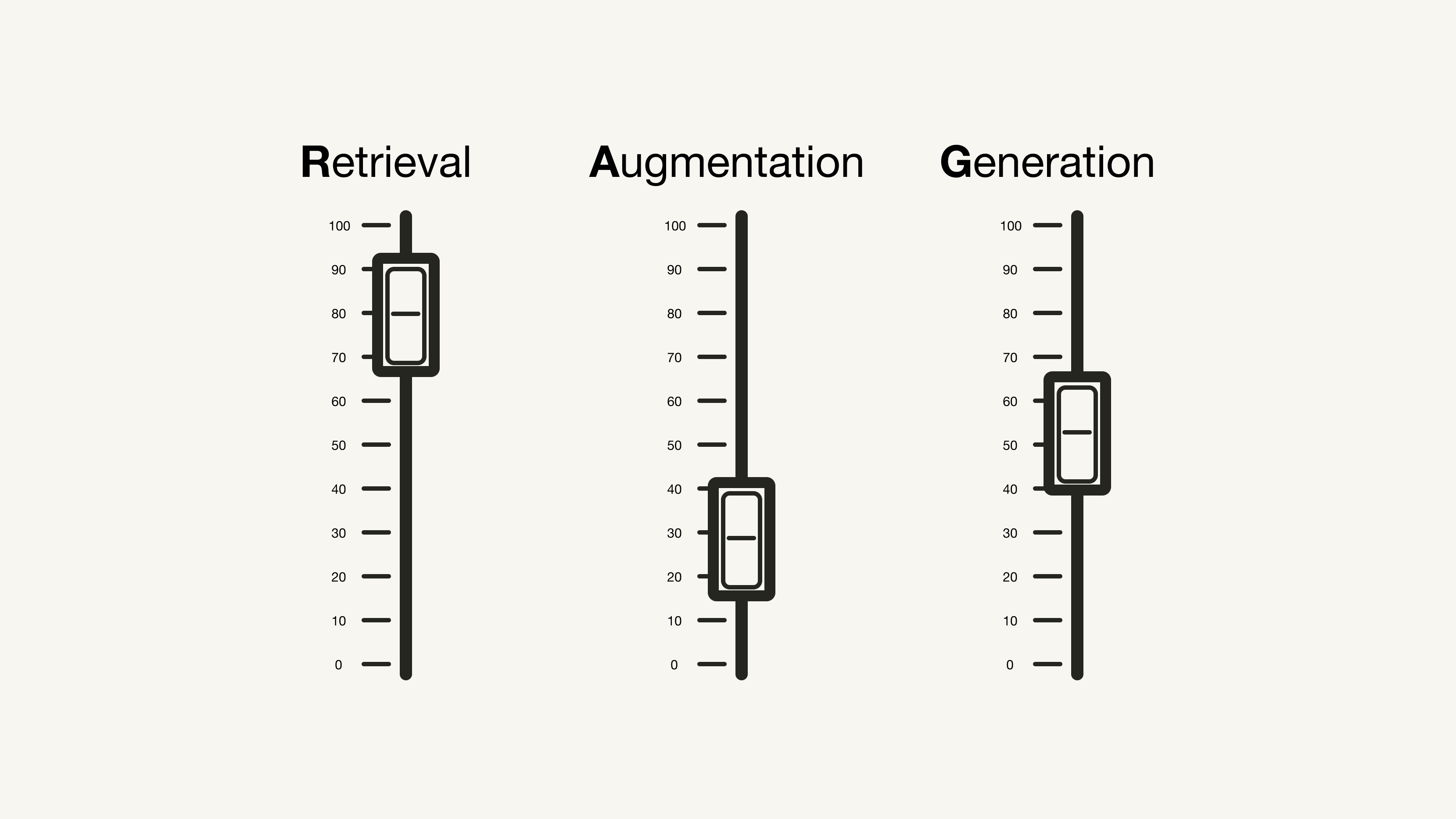 Tuning Strategies for Retrieval-Augmented Generation Applications